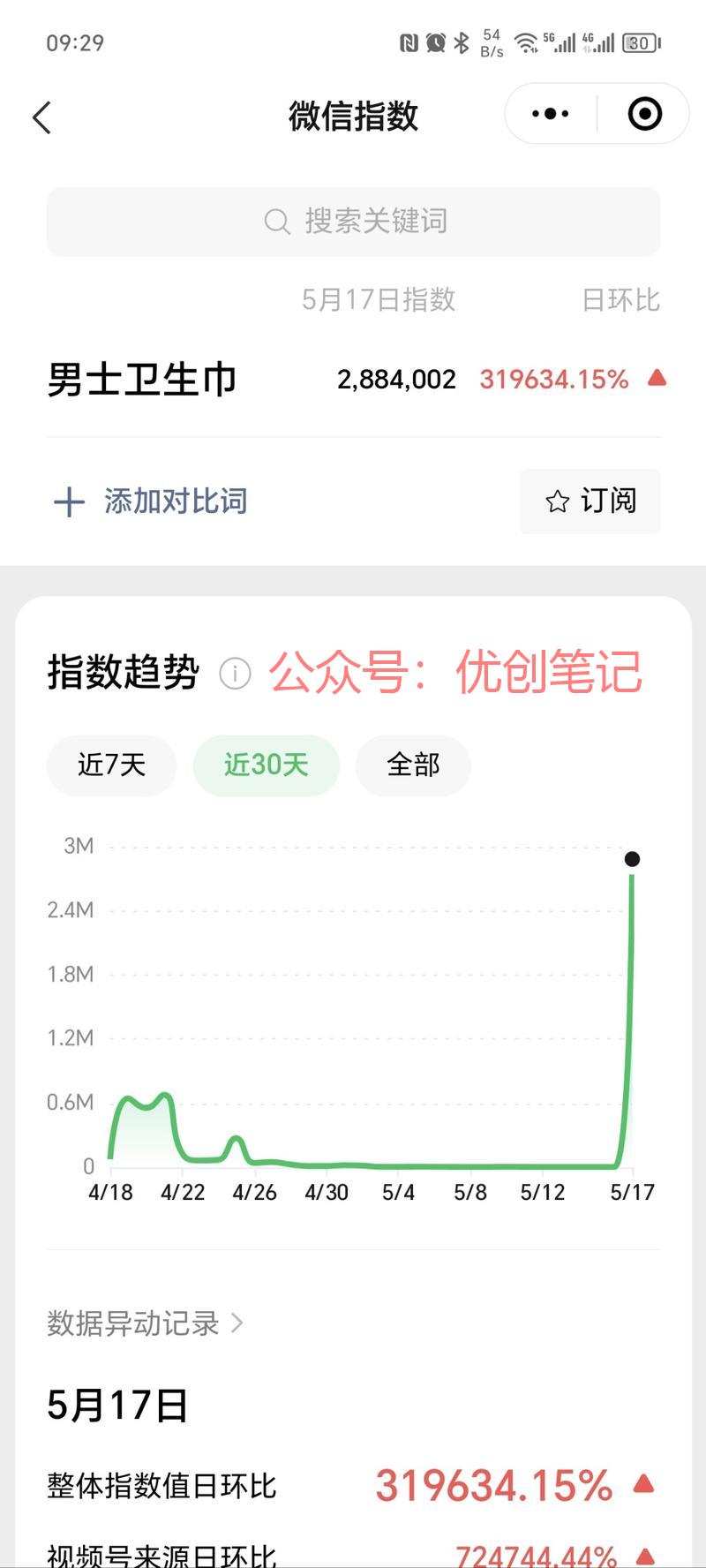 发现了一个新赛道，以前以为只有..情报-搞钱线报📢论坛-网创交流-优创圈